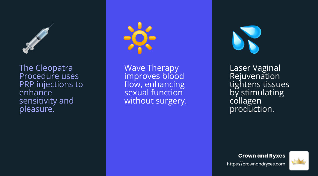 Vaginal rejuvenation techniques offer women in Orlando effective, non-surgical options to improve their sexual wellness. - sexual wellness treatments for women orlando fl infographic 3_facts_emoji_blue