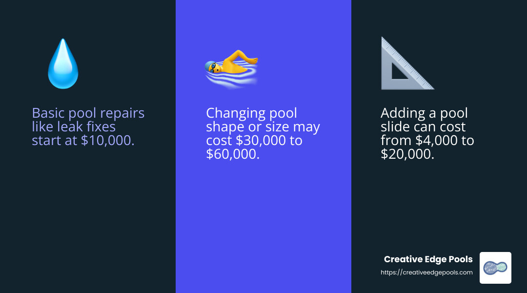 Average costs for pool additions - cost to redo pool infographic 3_facts_emoji_blue