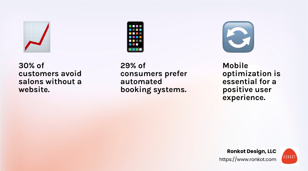 Customer Experience Importance - build a salon website infographic 3_facts_emoji_light-gradient