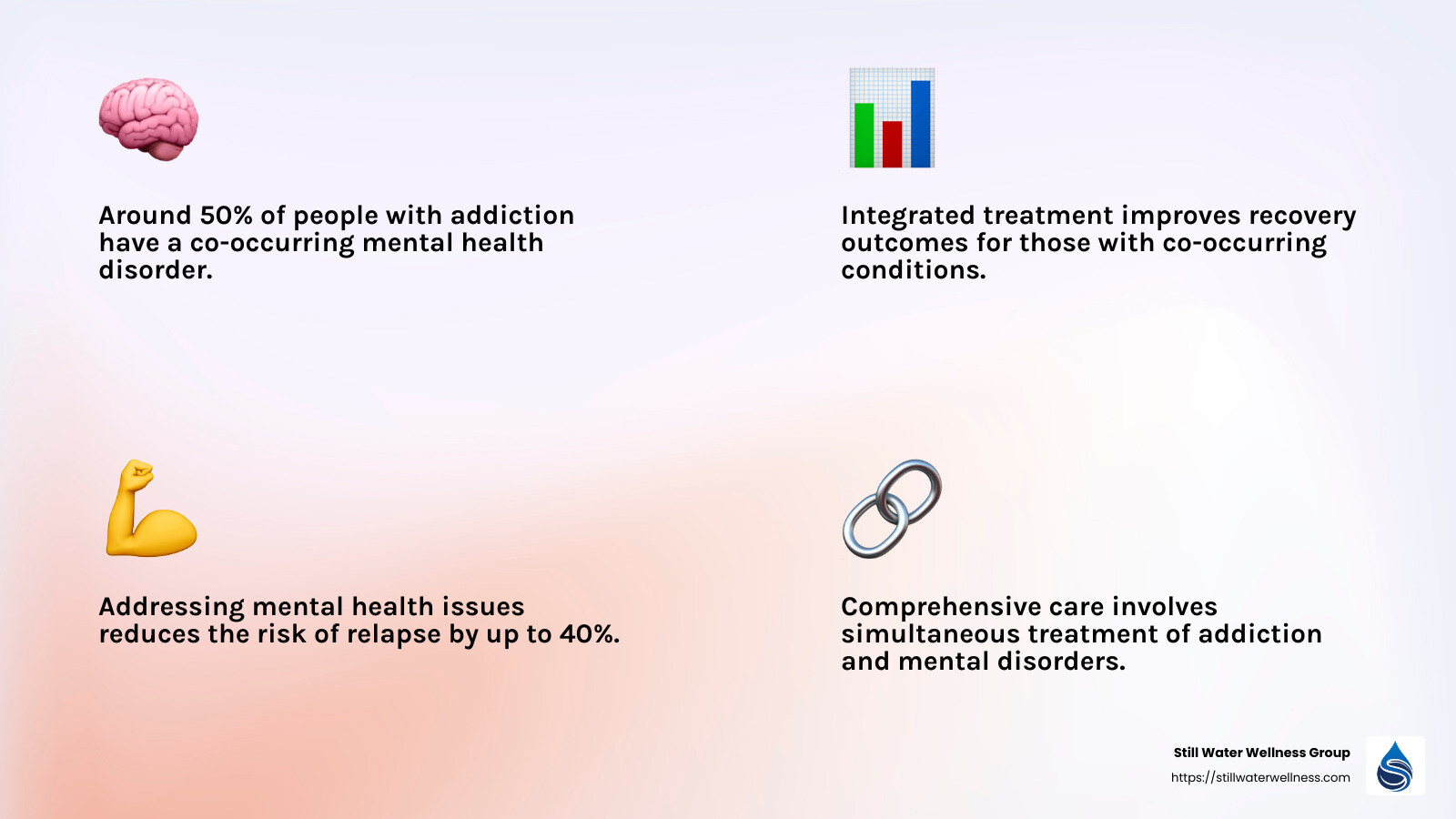 Co-occurring conditions infographic - addiction treatment center infographic 4_facts_emoji_light-gradient