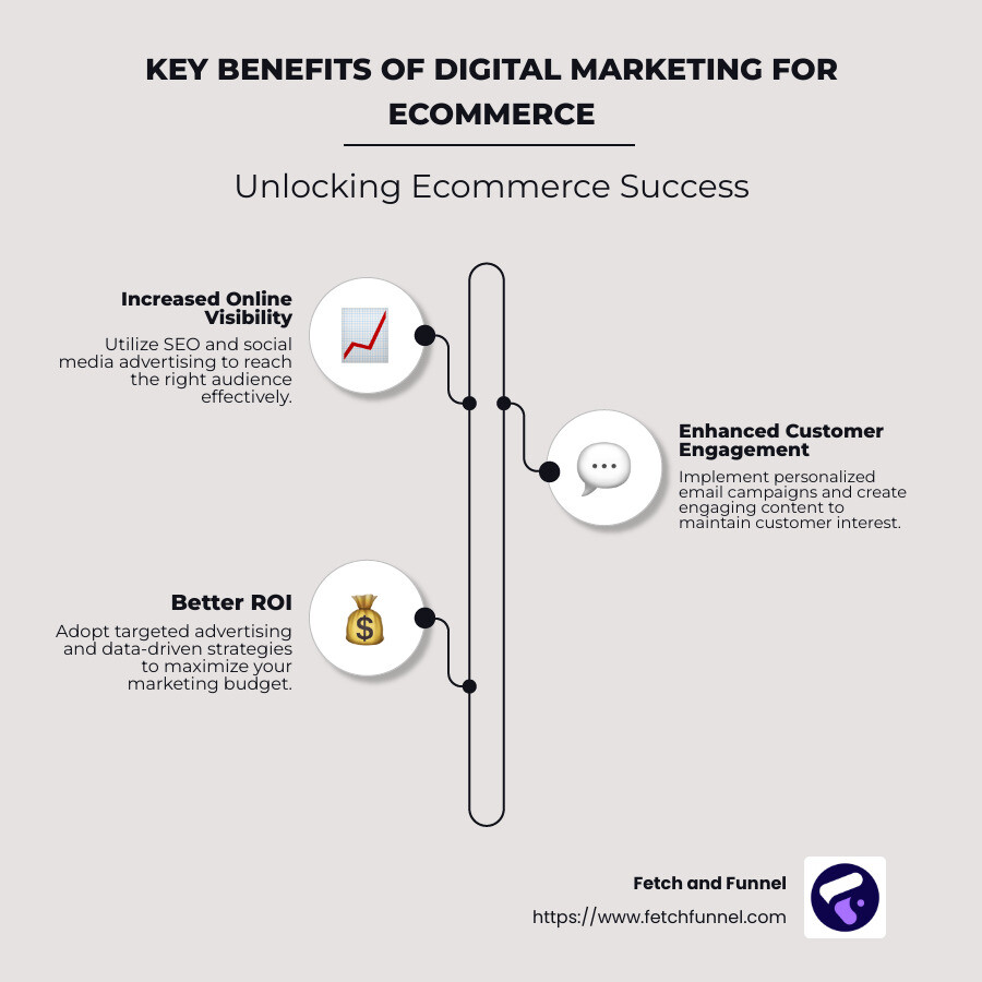 Ecommerce digital marketing benefits infographic - digital marketing services for ecommerce infographic infographic-line-3-steps-neat_beige