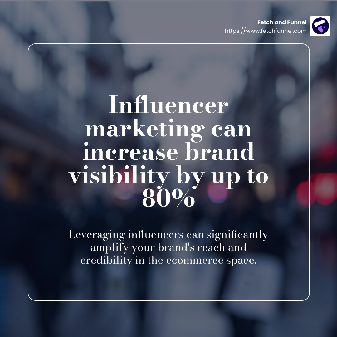 Influencer marketing can increase brand visibility by up to 80% - digital marketing services for ecommerce infographic simple-stat-blurry-bg
