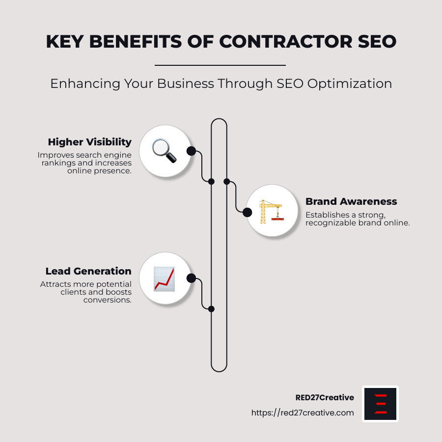 Key benefits and strategies of Contractor SEO Services - Contractor SEO Services infographic infographic-line-3-steps-neat_beige Key benefits and strategies of Contractor SEO Services - Contractor SEO Services infographic infographic-line-3-steps-neat_beige