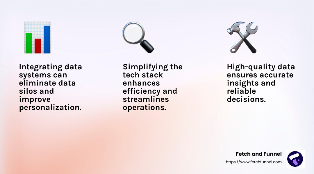 Data-Driven Customer Engagement: 5 Powerful Benefits