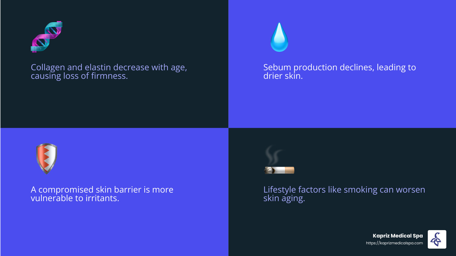 Aging Skin Changes - best lotion for aging skin infographic 4_facts_emoji_blue