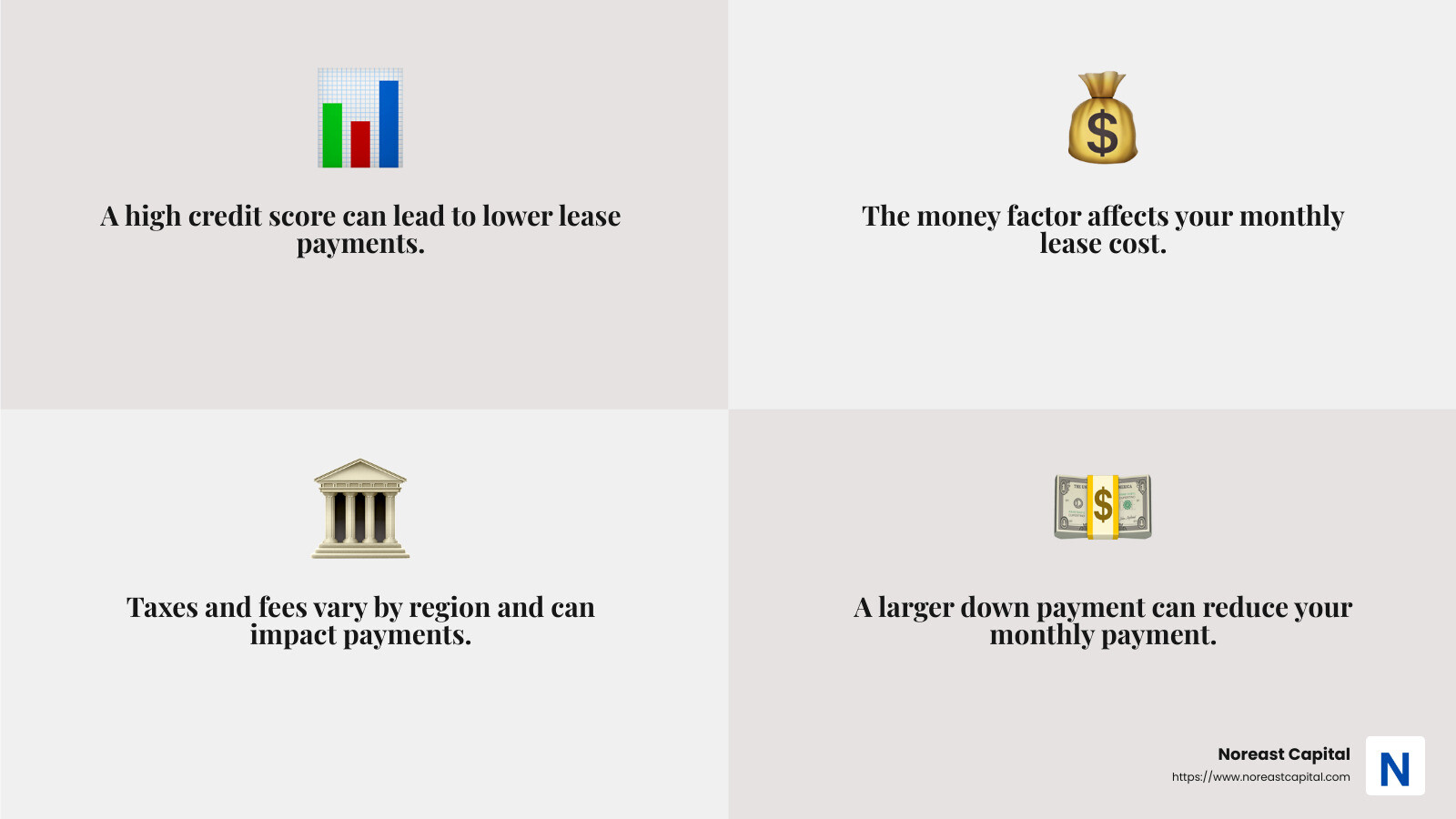 Factors Affecting Lease Payments - cadillac lease payment calculator infographic 4_facts_emoji_grey