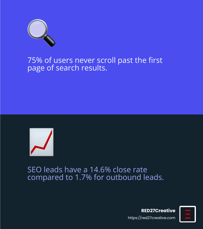 SEO success story - naperville web marketing agencies infographic 2_facts_emoji_blue SEO success story - naperville web marketing agencies infographic 2_facts_emoji_blue