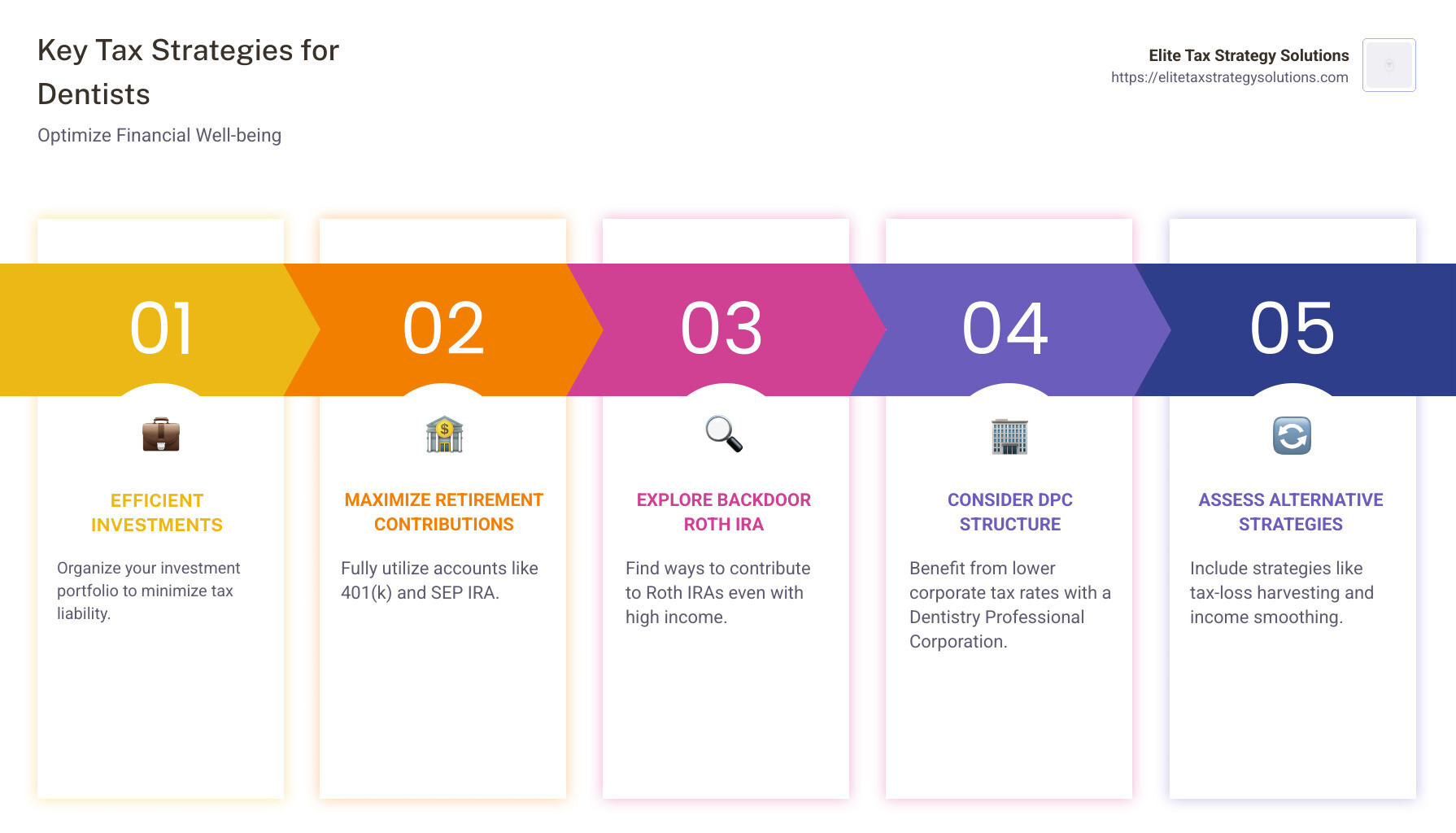 Infographic on Tax Planning for Dentists key strategies - tax planning for dentists infographic pillar-5-steps Infographic on Tax Planning for Dentists key strategies - tax planning for dentists infographic pillar-5-steps