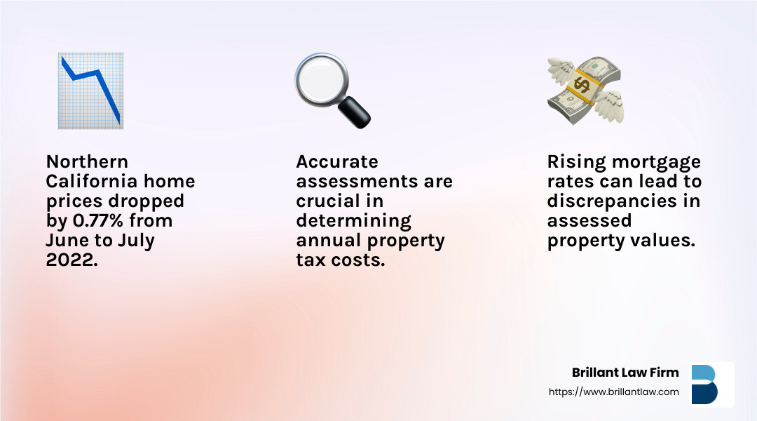 b7f09de8679a4334a9d8d0370f198fdb6a5a8a5a Unlocking Savings: How California Property Tax Advisors Can Help You Unlock savings on property taxes with california property tax advisors. Get expert help to reduce assessments and maximize your tax savings. Home Prices Drop - california property tax advisors infographic 3_facts_emoji_light-gradient