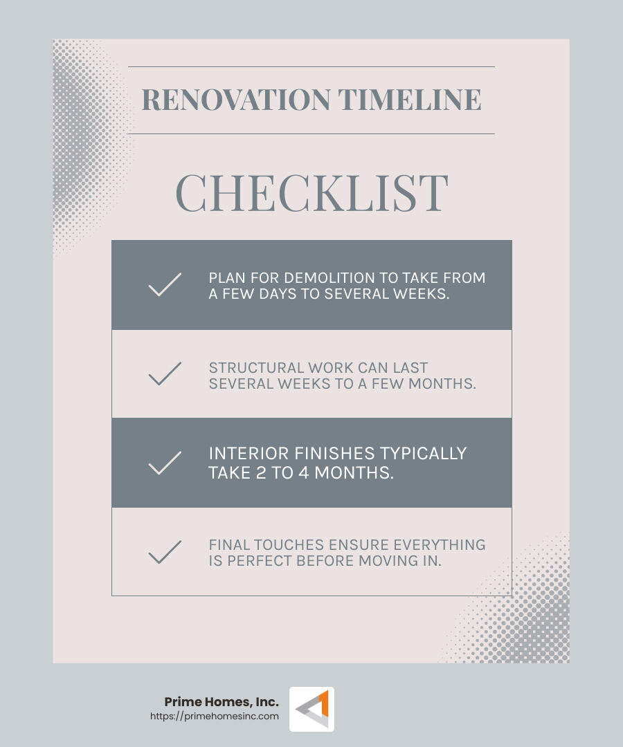 A well-planned renovation timeline can save time and reduce stress - how long will a whole house renovation take infographic checklist-light-blue-grey