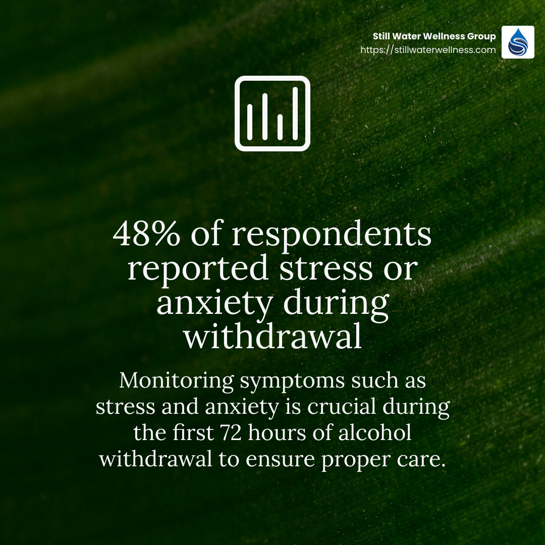 48% of respondents reported stress or anxiety during withdrawal. - alcohol withdrawal symptoms timeline infographic simple-stat-green