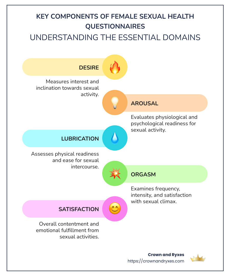 Female Sexual Health Questionnaire: Top 5 Essential Facts