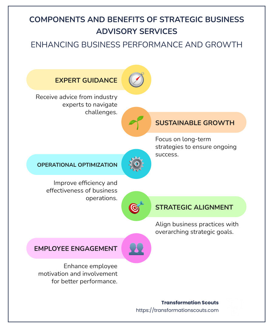 Detailed infographic showing the components and benefits of strategic business advisory services, including expert guidance, sustainable growth, optimization of operations, alignment with strategic goals, identification of growth opportunities, and improvement of employee engagement - strategic business advisory services infographic infographic-line-5-steps-colors