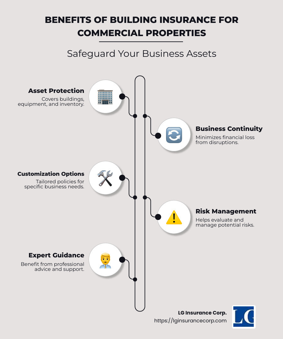 Summary of building insurance commercial property benefits - building insurance commercial property infographic infographic-line-5-steps-neat_beige