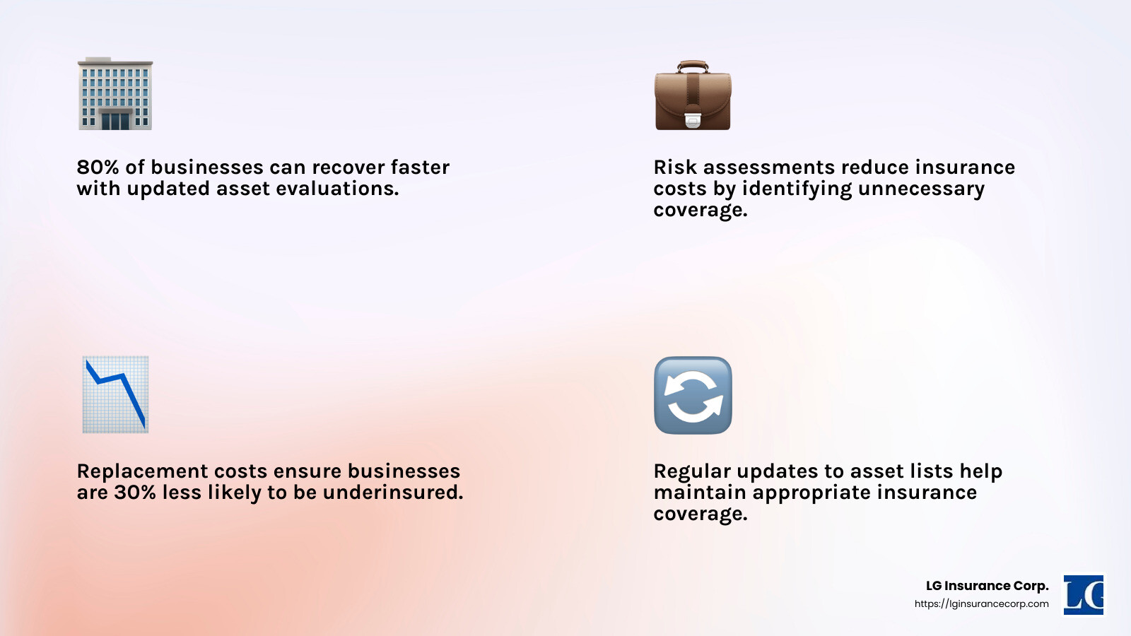 Understanding the importance of asset evaluation in commercial property insurance - building insurance commercial property infographic 4_facts_emoji_light-gradient