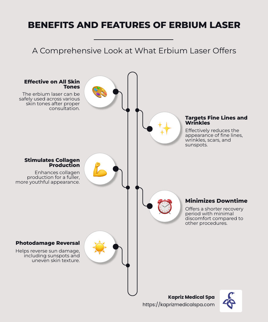 Benefits and considerations of erbium laser treatments, including targeted areas and expected outcomes - erbium laser infographic infographic-line-5-steps-neat_beige