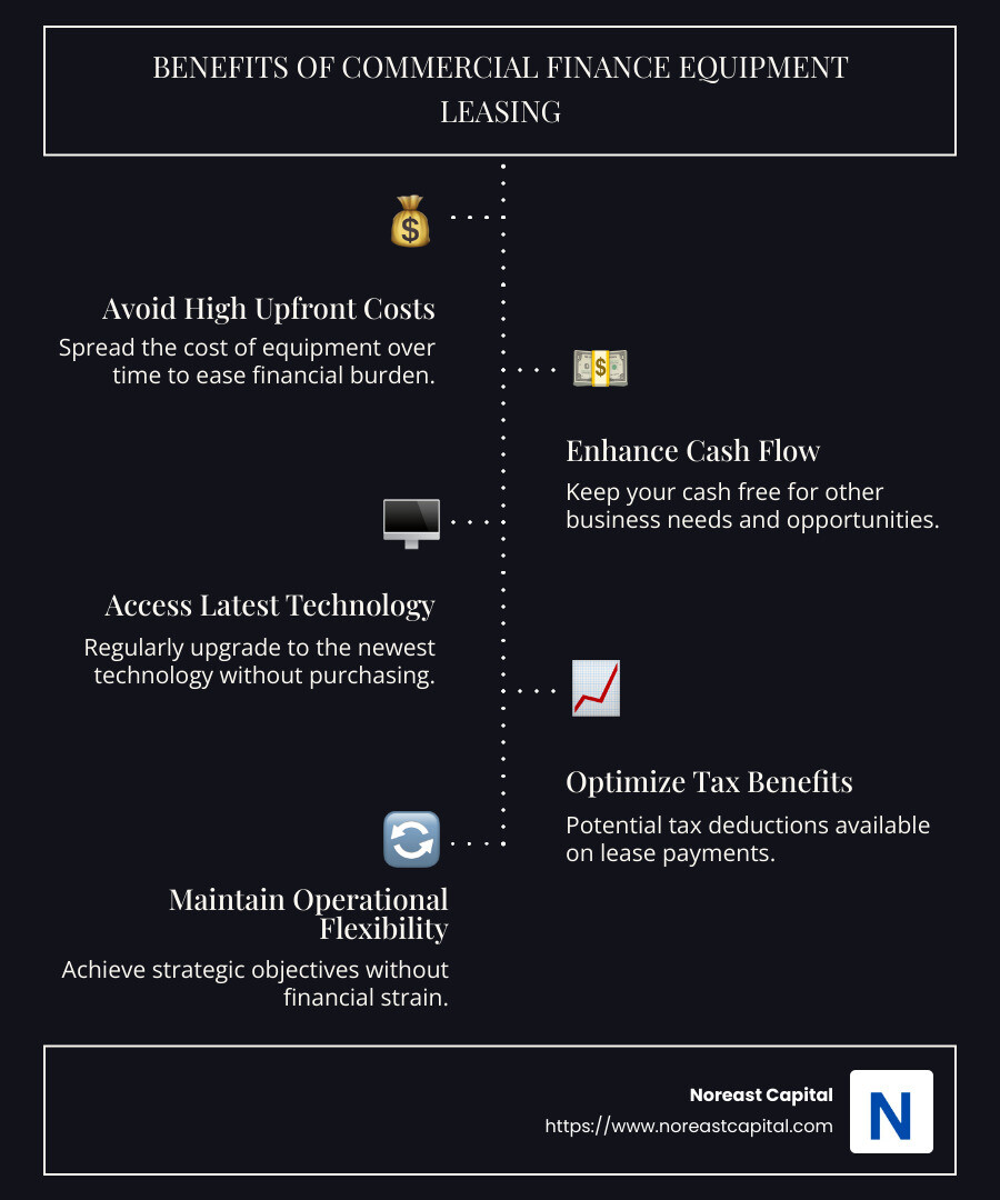 Benefits of Commercial Finance Equipment Leasing - commercial finance equipment leasing infographic infographic-line-5-steps-dark