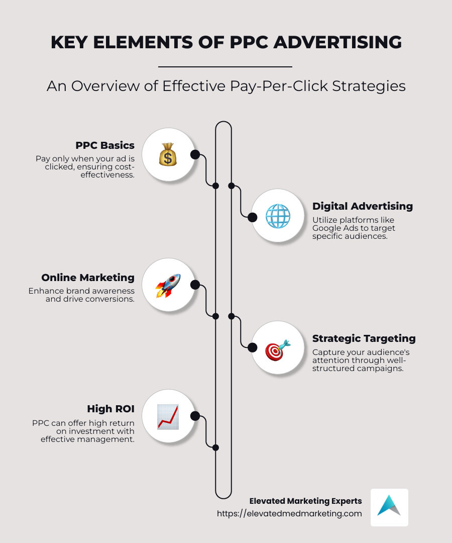 Understanding PPC: Main Elements and Benefits - what is pay per click advertising infographic infographic-line-5-steps-neat_beige