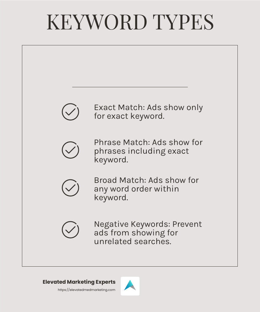 Understanding Keyword Match Types - what is pay per click advertising infographic checklist-light-beige