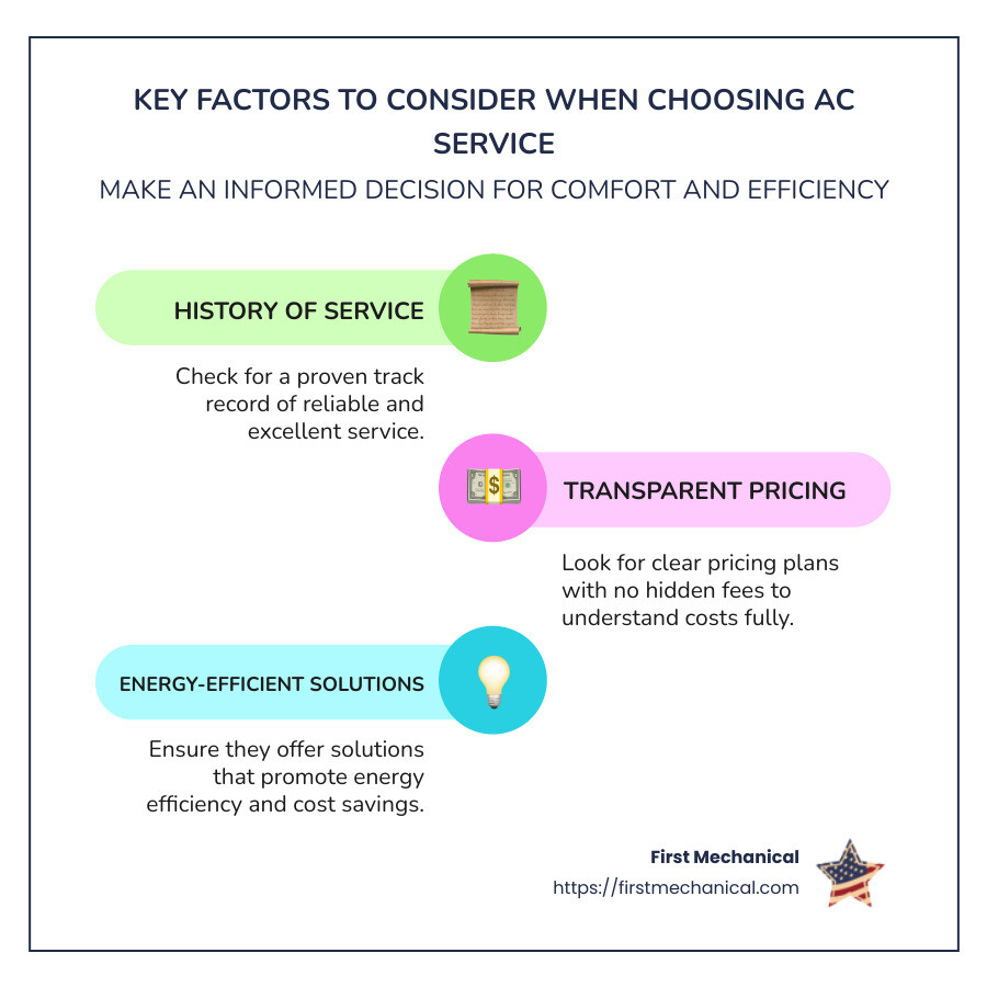 Checklist of what to look for in AC service providers - history of service, transparent pricing, energy-efficient solutions - best a c service near me infographic infographic-line-3-steps-colors Checklist of what to look for in AC service providers - history of service, transparent pricing, energy-efficient solutions - best a c service near me infographic infographic-line-3-steps-colors