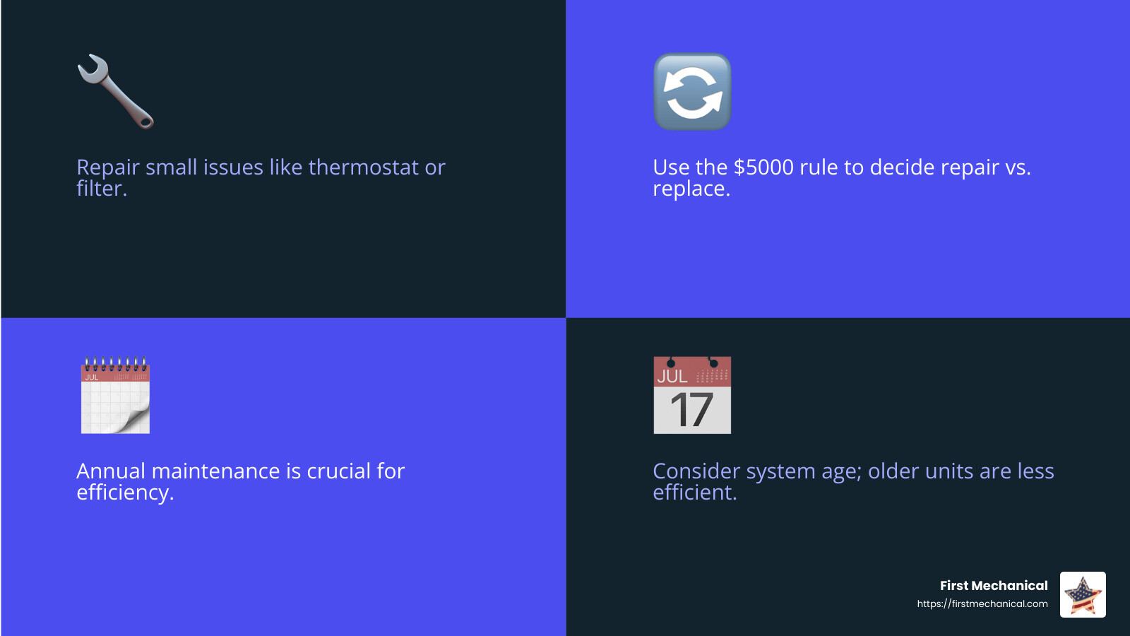 Understanding when to repair or replace an AC unit is crucial for efficiency and cost savings. - best a c service near me infographic 4_facts_emoji_blue Understanding when to repair or replace an AC unit is crucial for efficiency and cost savings. - best a c service near me infographic 4_facts_emoji_blue