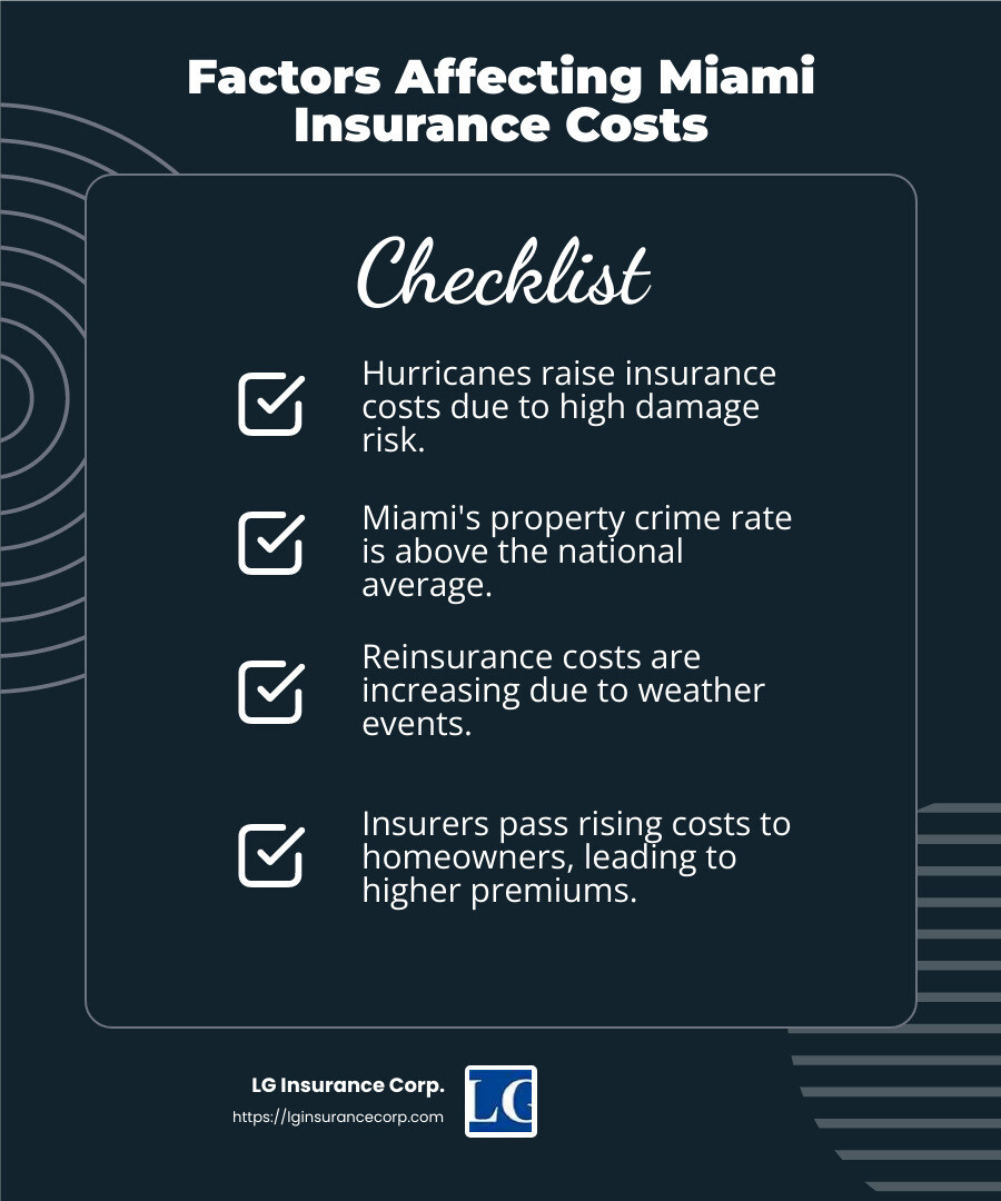 Factors affecting insurance costs - Miami property insurance infographic checklist-dark-blue