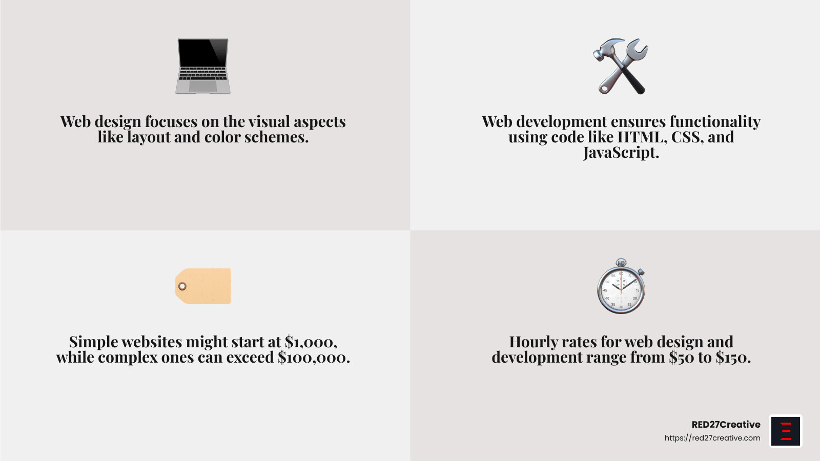 A Comprehensive Guide to Web Design and Development Services • web design and development services • RED27Creative Web design and development costs can vary widely based on project scope and features. - web design and development services infographic 4_facts_emoji_grey