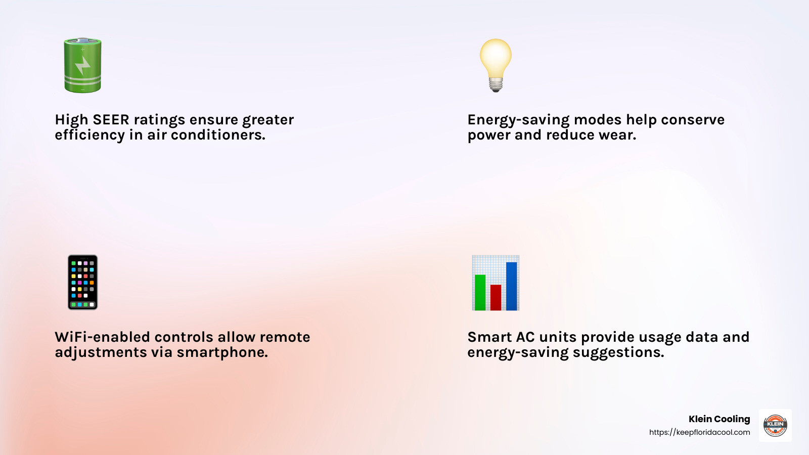 High SEER and EER ratings indicate greater efficiency. - low energy air conditioners infographic 4_facts_emoji_light-gradient