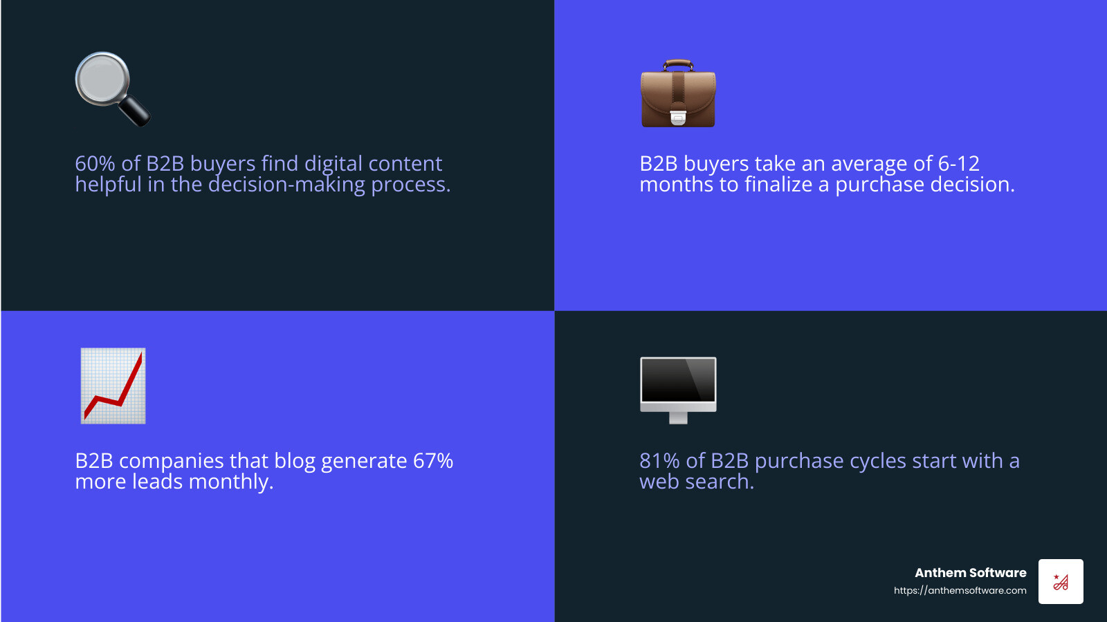 Informative blog post infographic - b2b internet marketing strategies infographic 4_facts_emoji_blue
