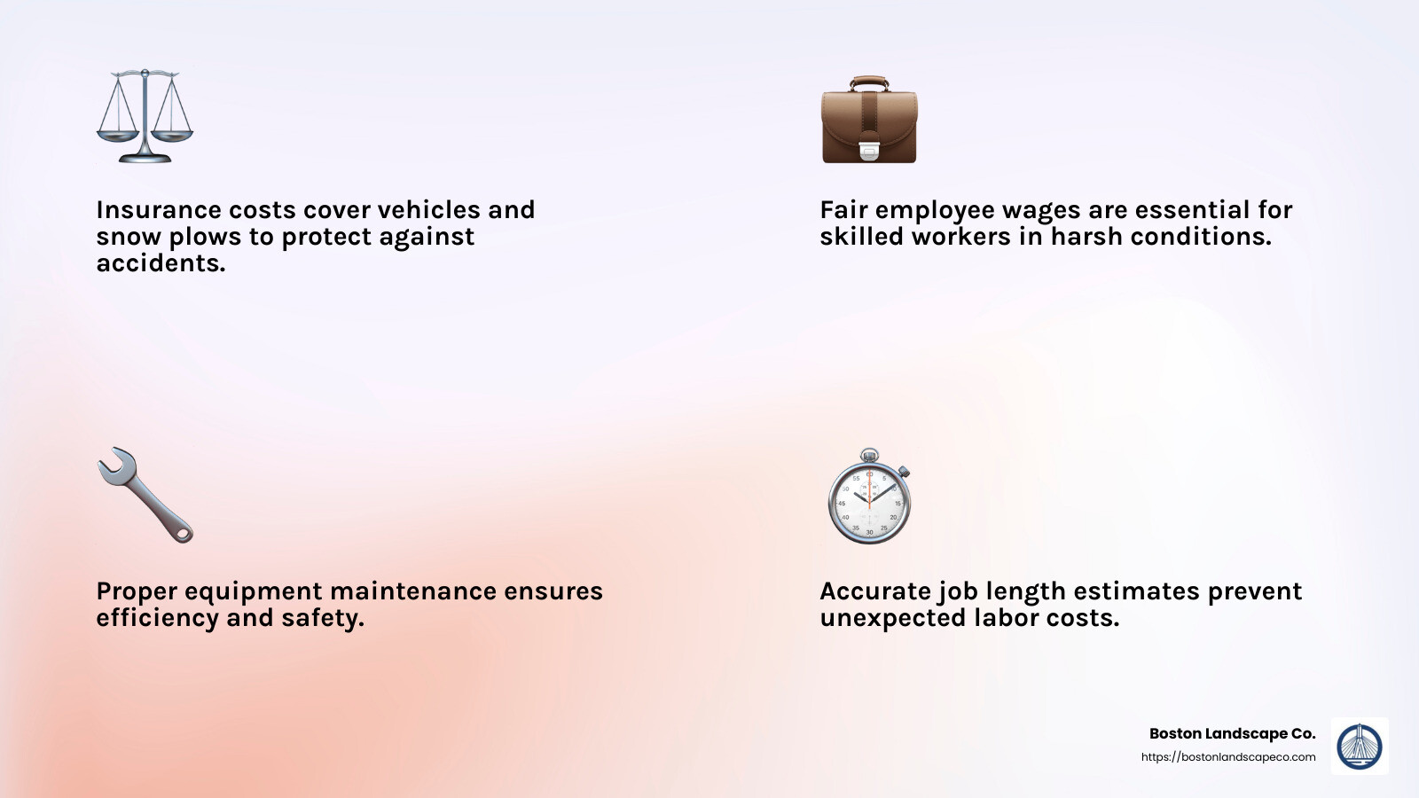 Overhead costs in snow removal - average cost for commercial snow removal infographic 4_facts_emoji_light-gradient