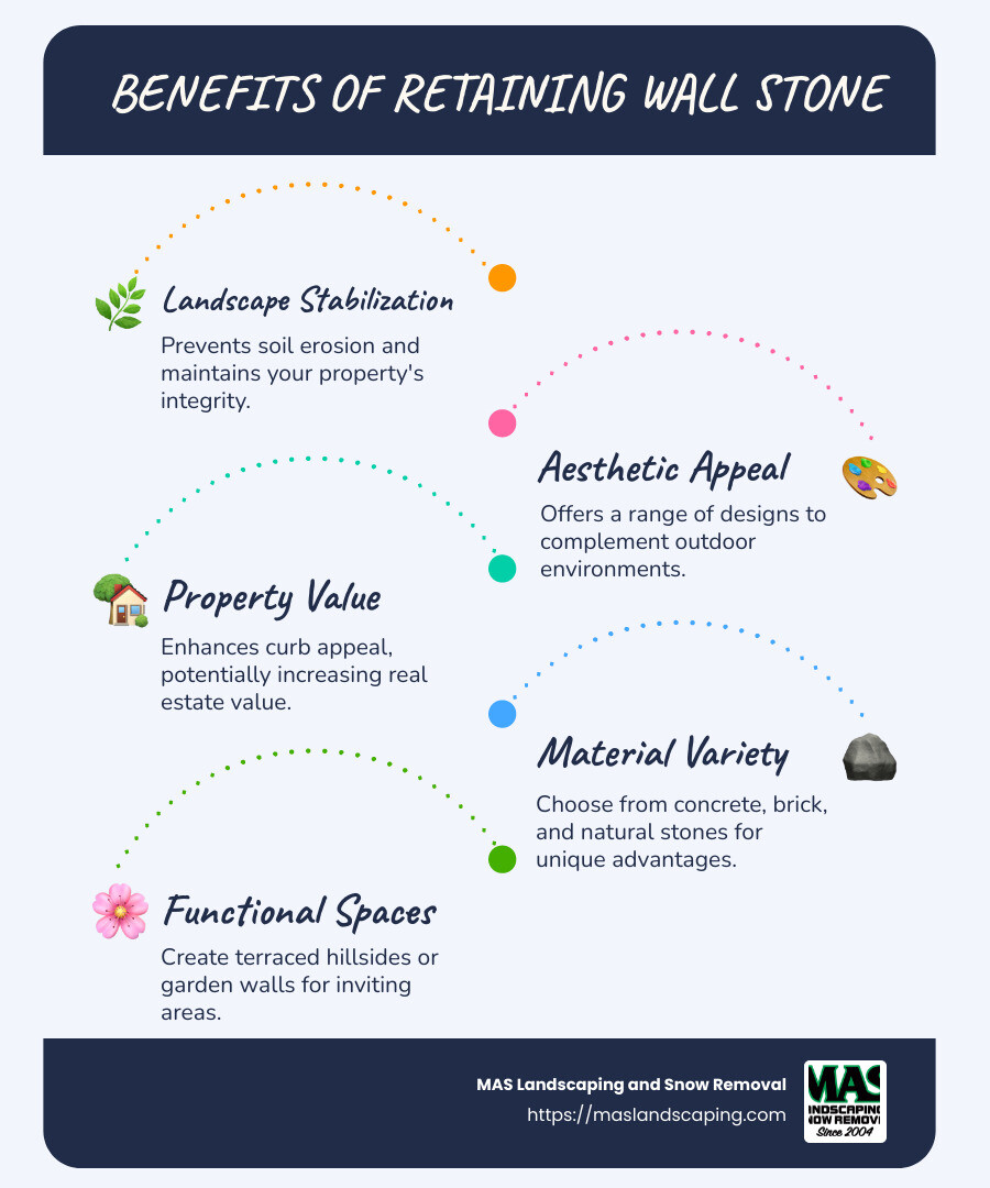Benefits of Retaining Wall Stone - retaining wall stone infographic infographic-line-5-steps-blues-accent_colors