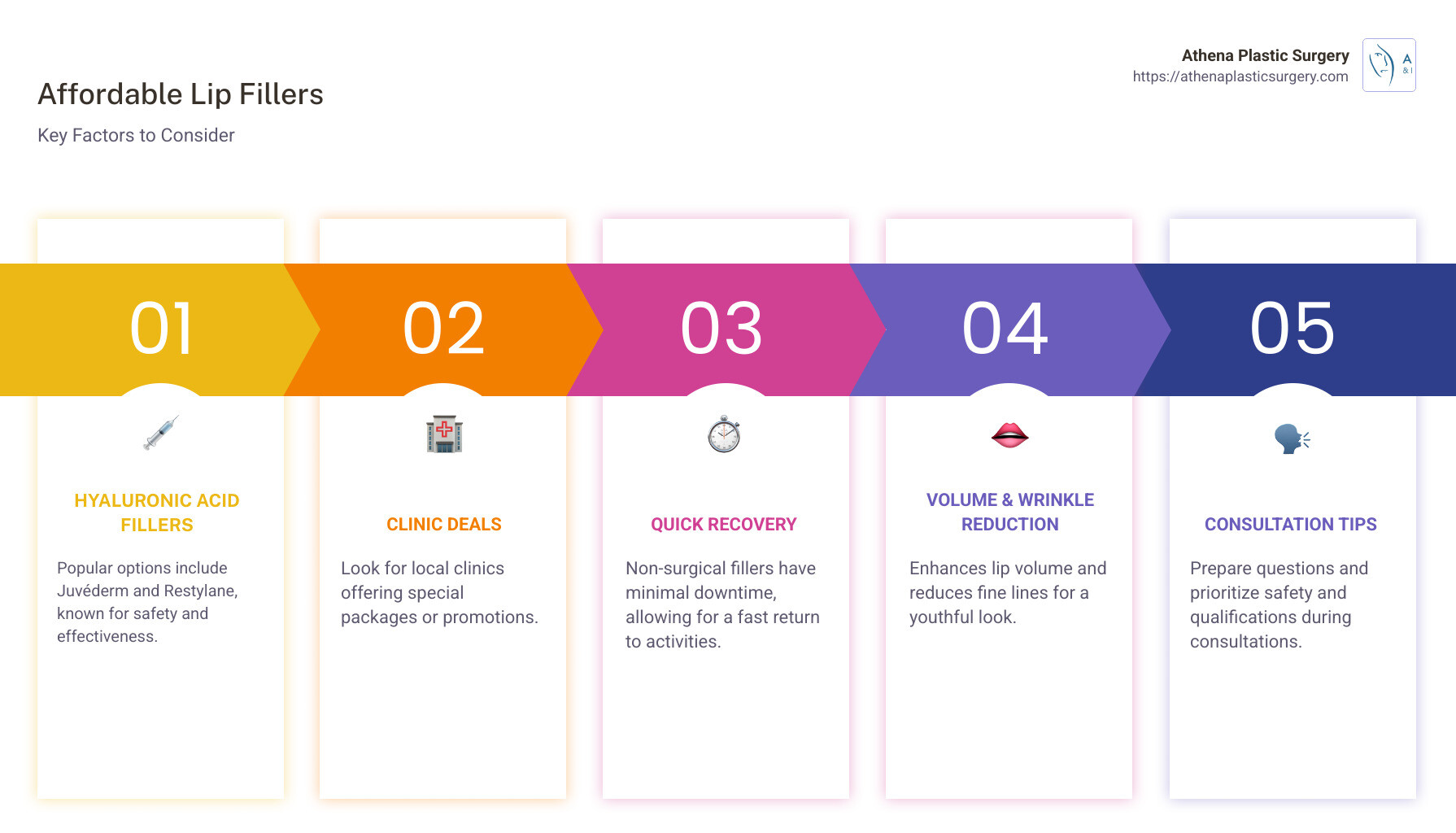 Affordable Lip Filler Options - cheap lip fillers near me infographic pillar-5-steps