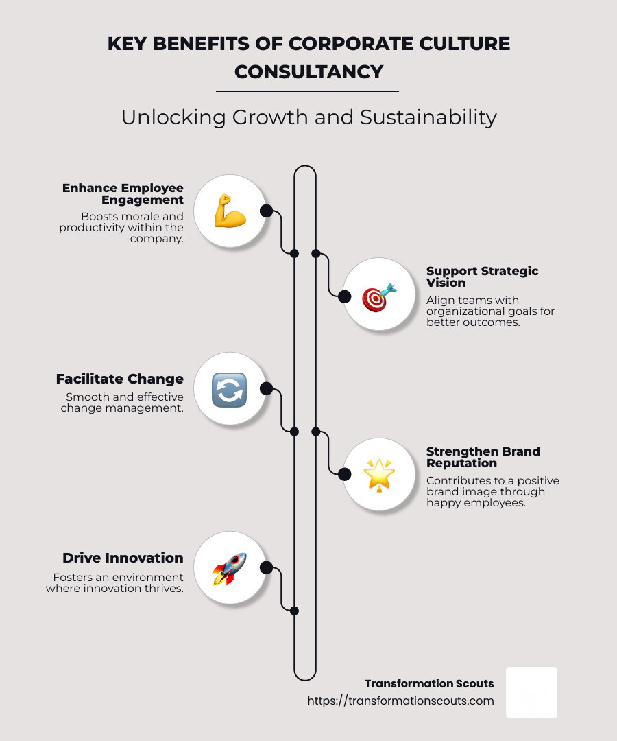 Key Benefits of Corporate Culture Consultancy - Corporate culture consultancy London infographic infographic-line-5-steps-neat_beige