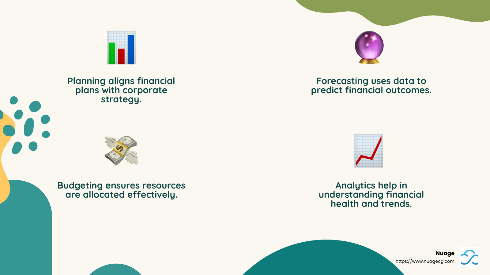 Forecasting helps companies prepare for various possibilities. - financial planning and analysis infographic 4_facts_emoji_nature