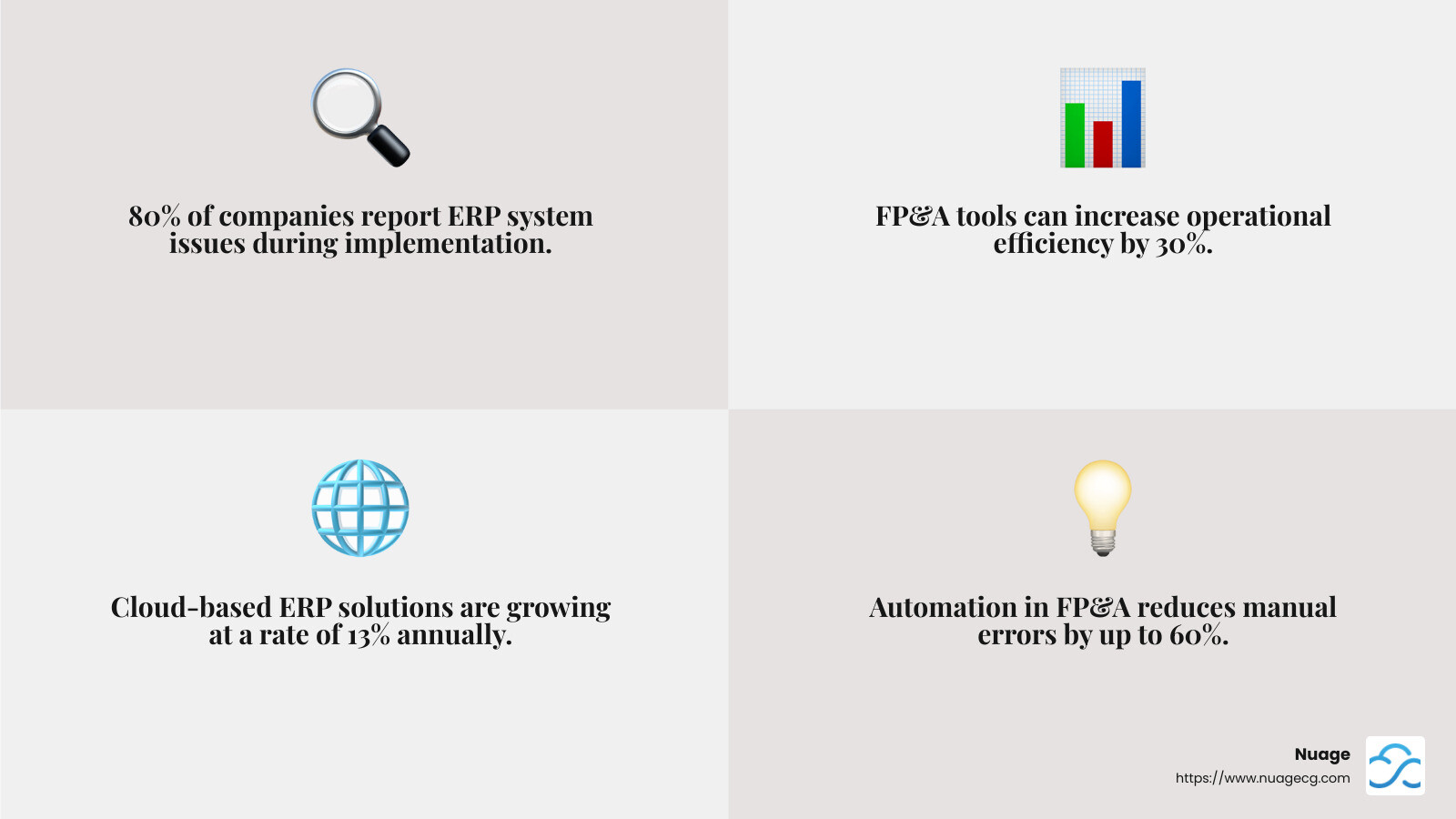 Digital Change Expertise - financial planning and analysis infographic 4_facts_emoji_grey