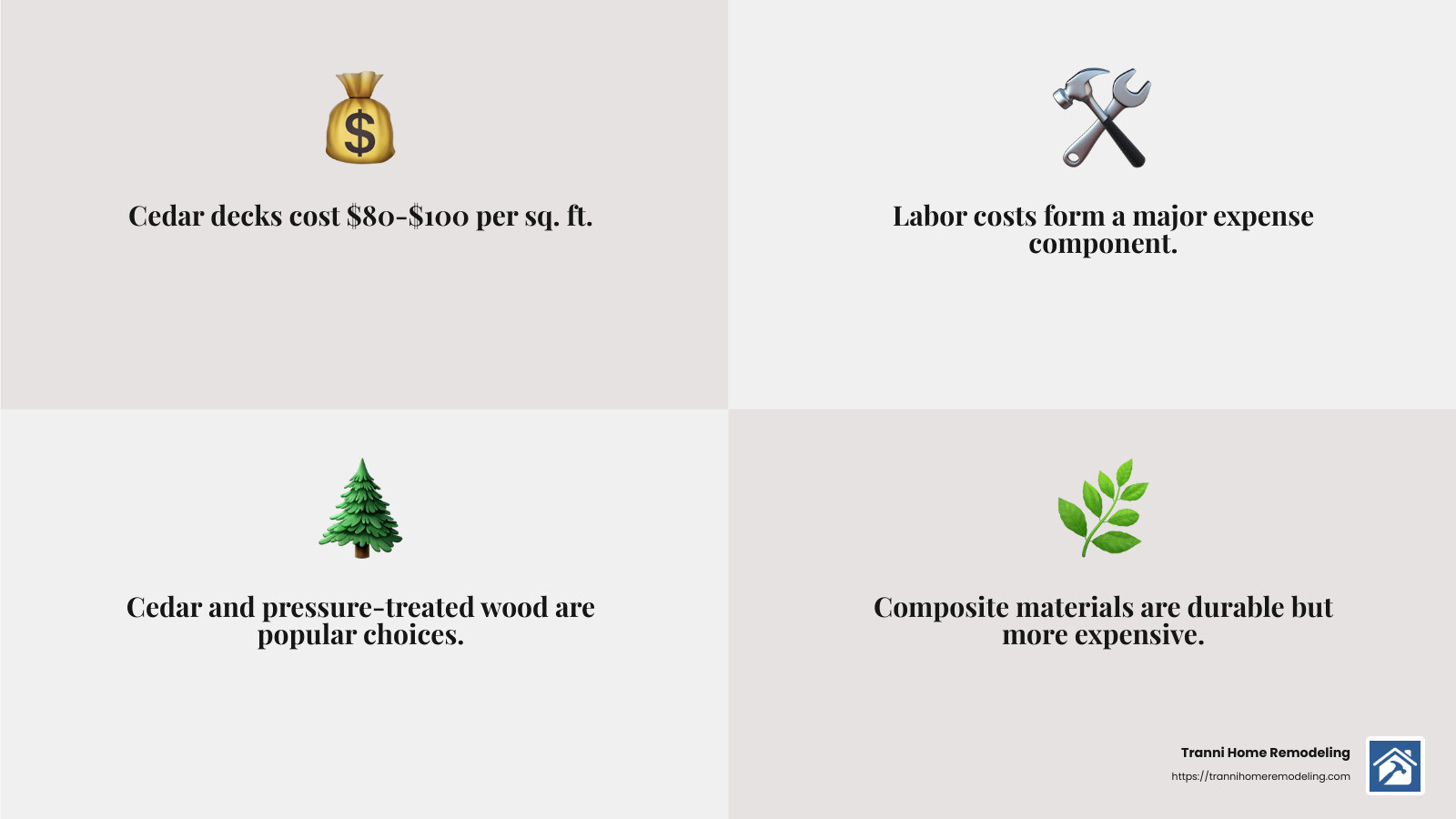 Understanding the cost breakdown for deck building - best deck builders in my area infographic 4_facts_emoji_grey Understanding the cost breakdown for deck building - best deck builders in my area infographic 4_facts_emoji_grey