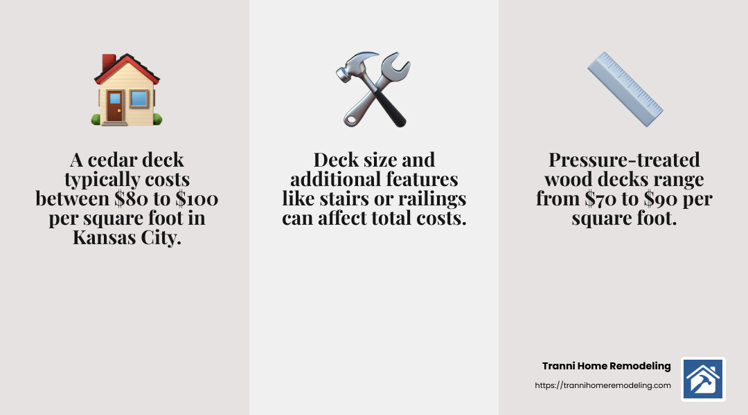 Average cost infographic - best deck builders in my area infographic 3_facts_emoji_grey Average cost infographic - best deck builders in my area infographic 3_facts_emoji_grey