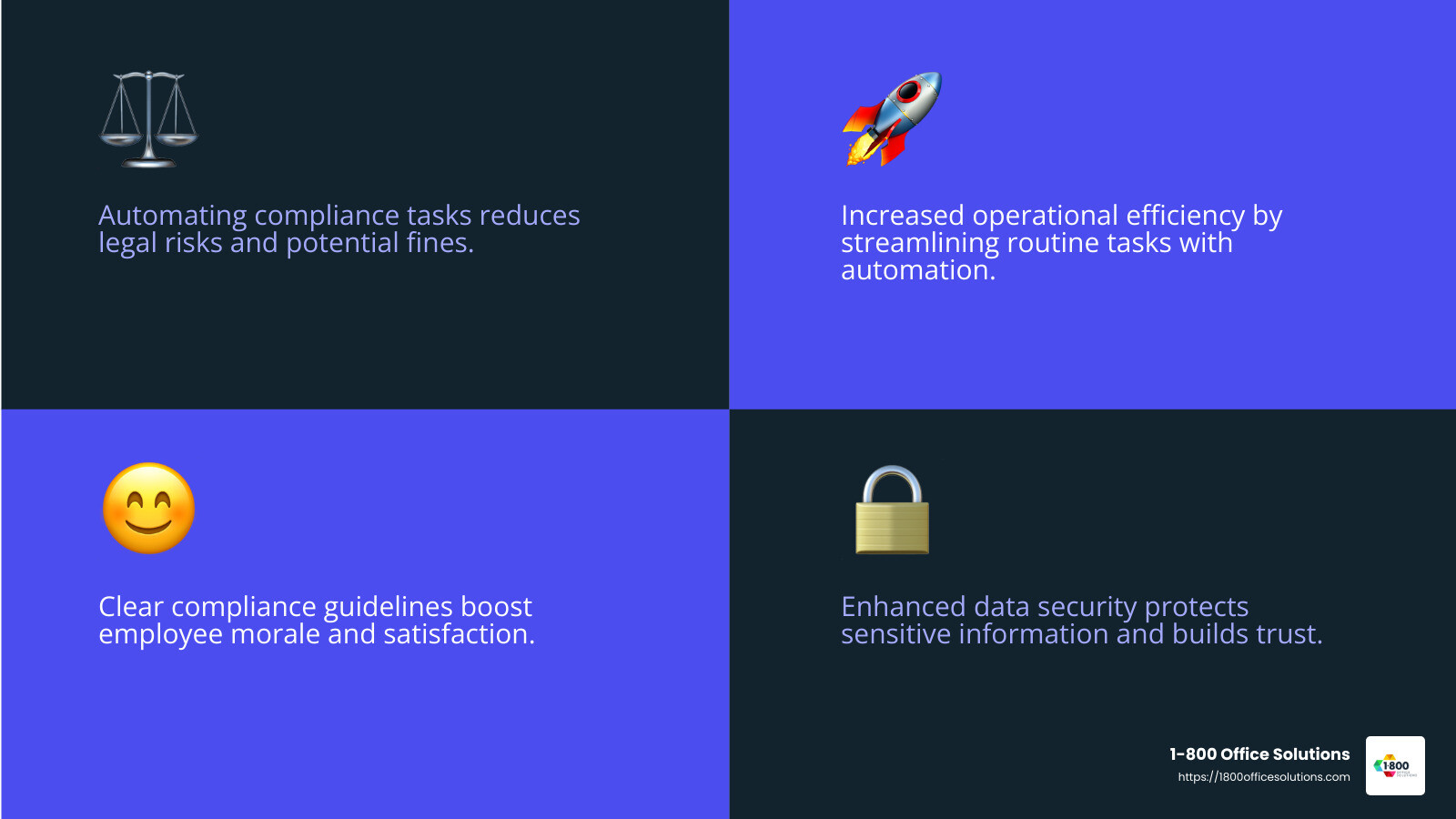 Compliance software reduces legal risks and improves efficiency, leading to better data security and employee morale. - compliance management software infographic 4_facts_emoji_blue Compliance software reduces legal risks and improves efficiency, leading to better data security and employee morale. - compliance management software infographic 4_facts_emoji_blue