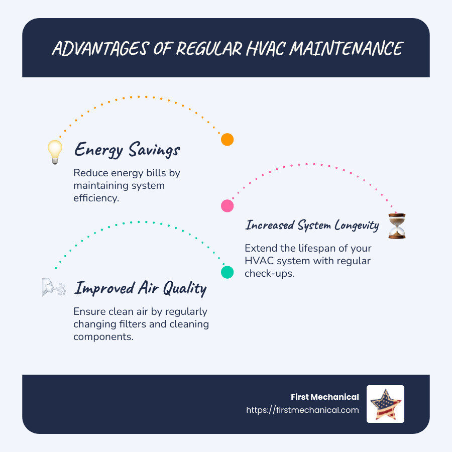 Infographic on Benefits of Regular HVAC Maintenance - hvac maintenance infographic infographic-line-3-steps-blues-accent_colors