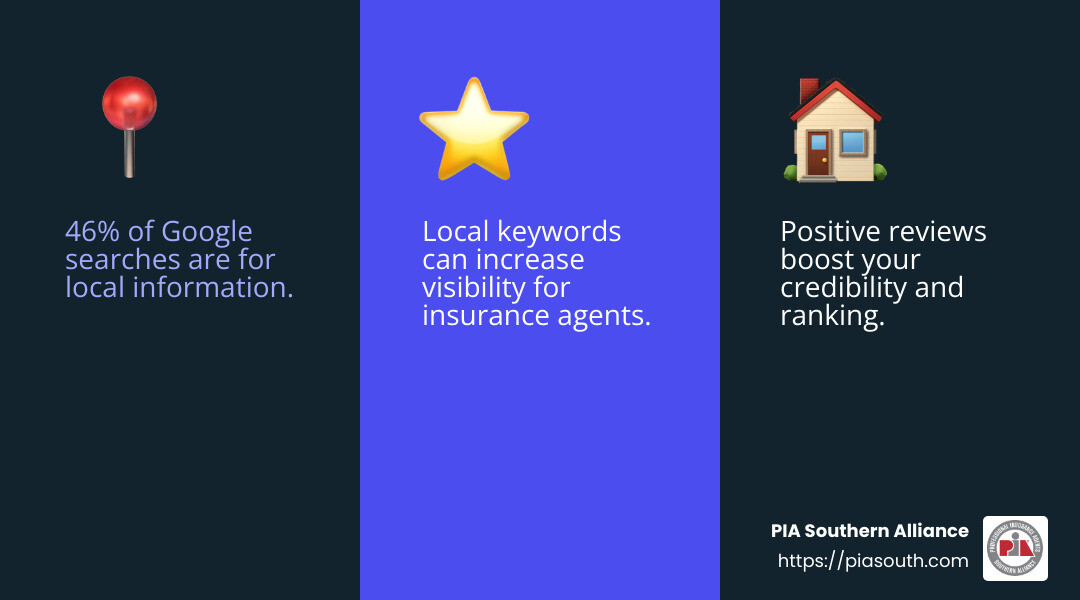 46% of users searching Google are seeking local information - digital marketing for insurance agents infographic 3_facts_emoji_blue