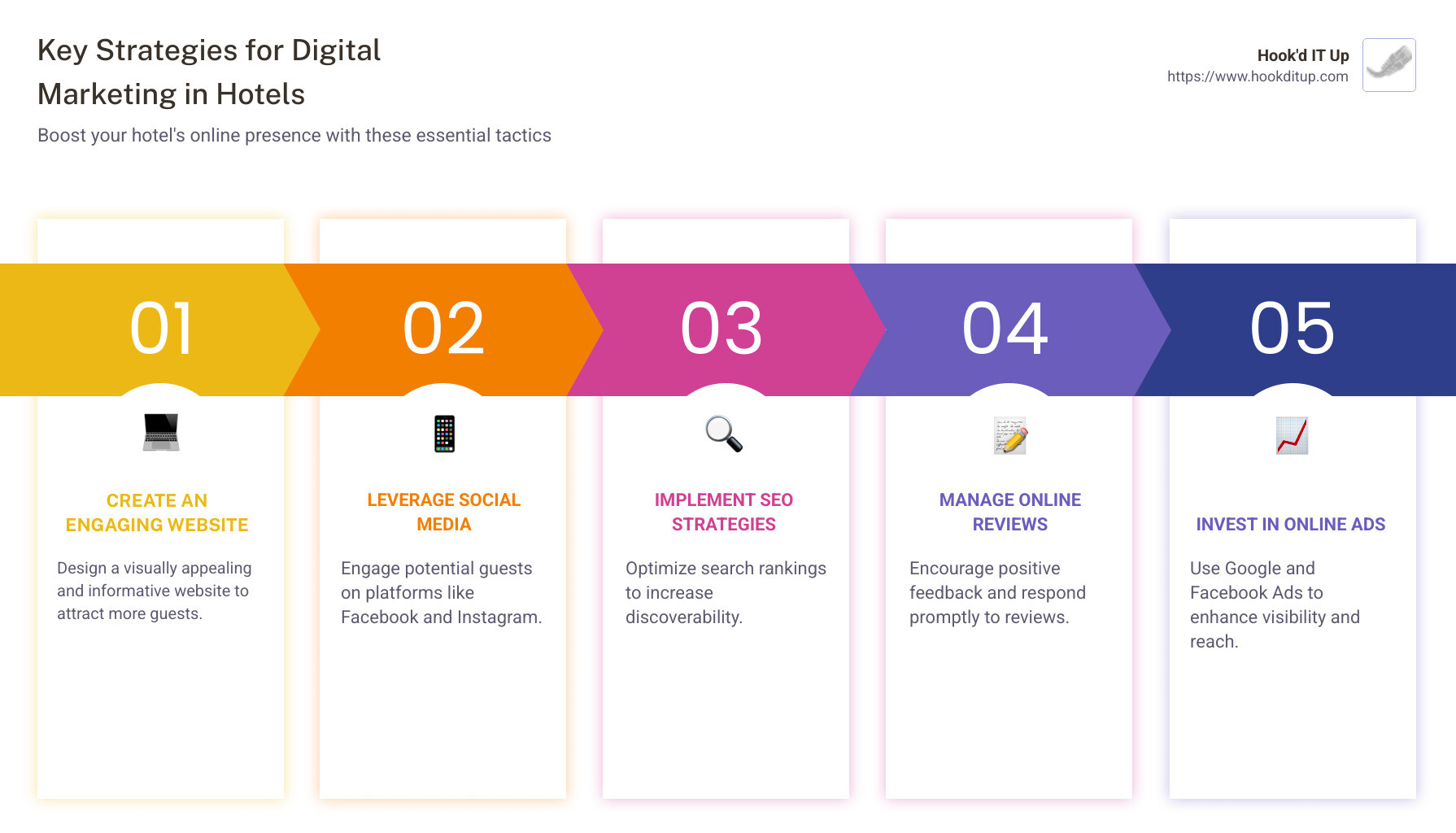 Booking Success: A Guide to Digital Marketing for Hotels In-depth strategies for digital marketing in the hotel industry include SEO techniques, social media engagement, and managing online reviews - Digital marketing for hotels infographic pillar-5-steps