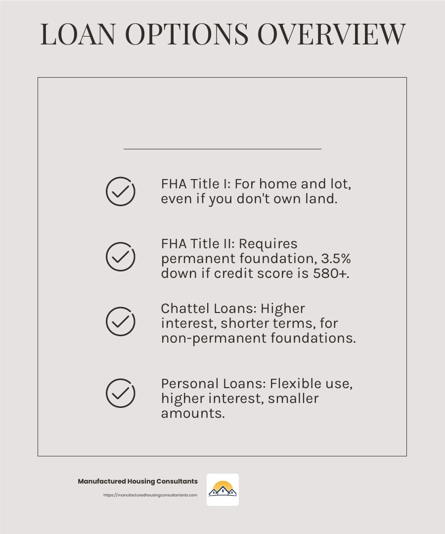 Personal loan interest rates are often higher compared to other loan types, making it crucial to review terms carefully. - financing a mobile home infographic checklist-light-beige Personal loan interest rates are often higher compared to other loan types, making it crucial to review terms carefully. - financing a mobile home infographic checklist-light-beige