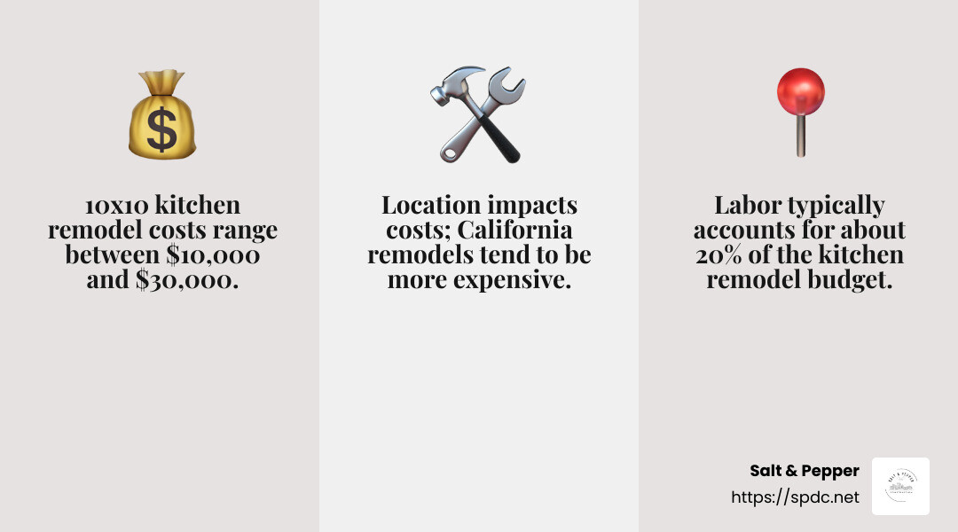 How Much Should a Kitchen Remodel Cost in 2025?