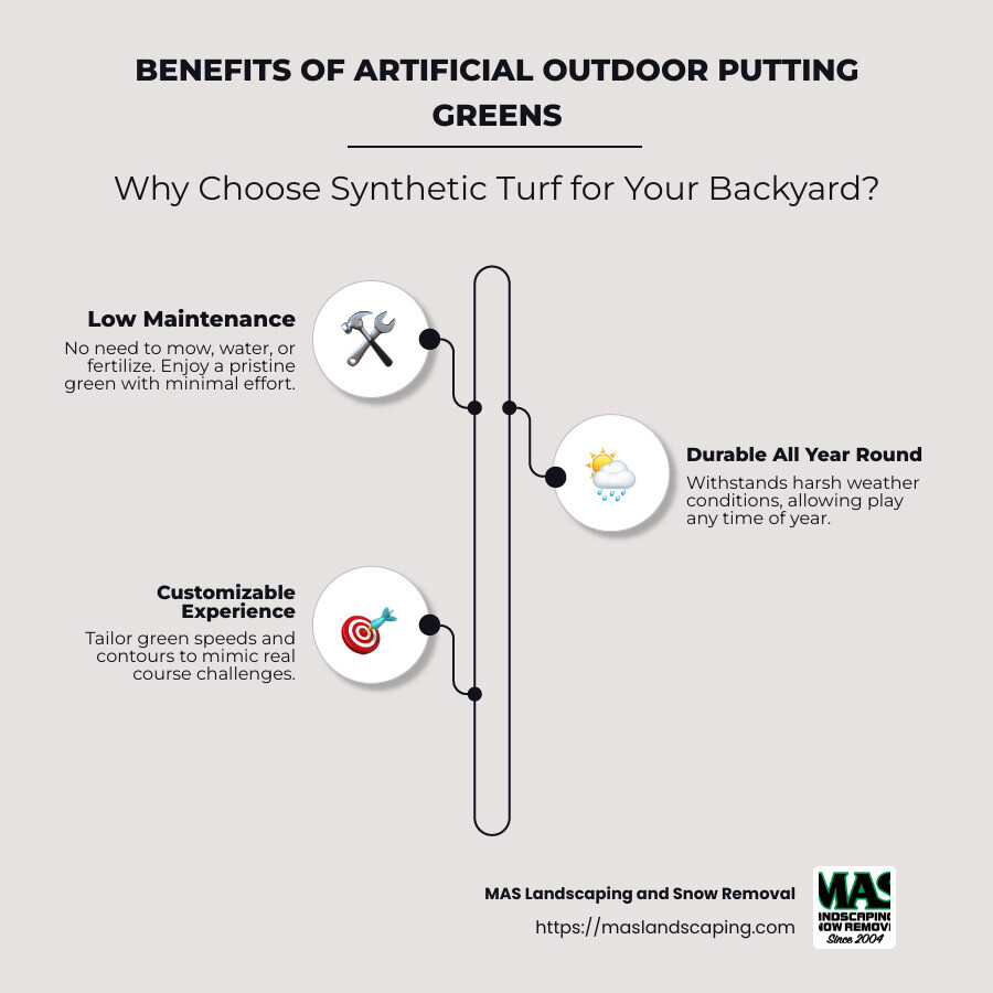 Infographic explaining benefits of artificial putting greens: low maintenance requirements, year-round functionality, customizable features - artificial outdoor putting green infographic infographic-line-3-steps-neat_beige