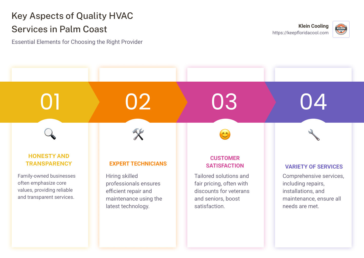 Customer Satisfaction in HVAC Services Infographic - AC repair Palm Coast FL infographic pillar-4-steps