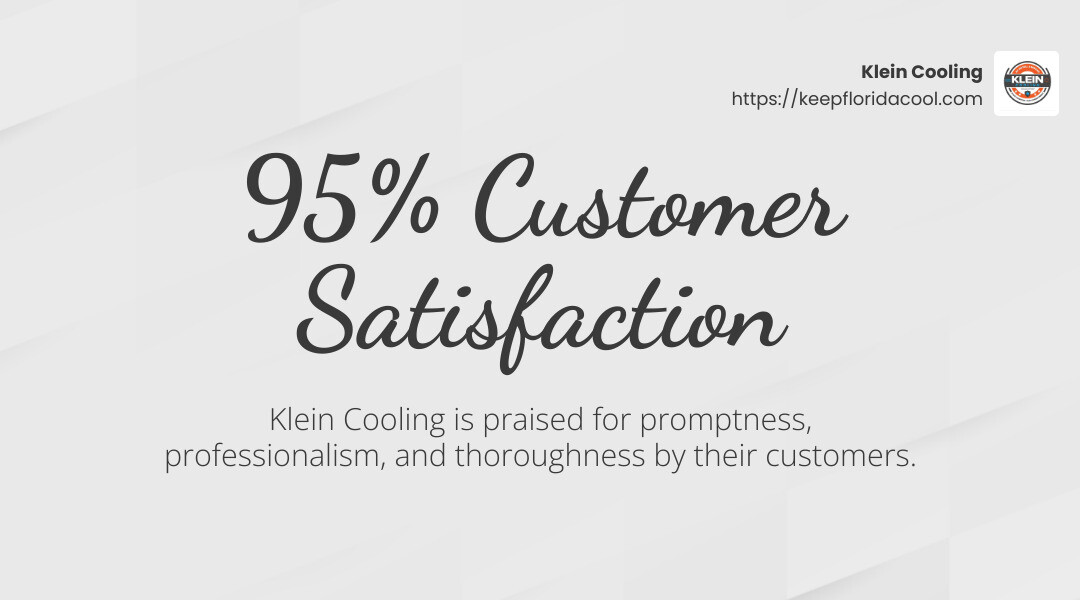 Customer satisfaction with Klein Cooling - AC repair Palm Coast FL infographic simple-stat-landscape-light