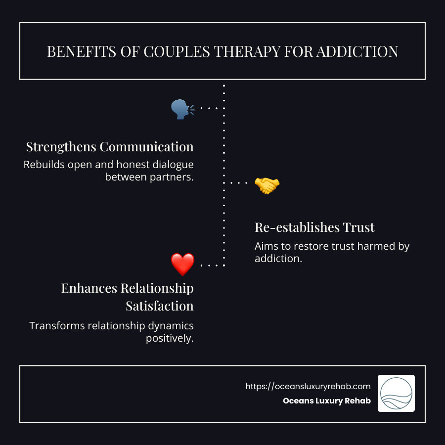 Benefits of couples therapy infographic: communication improvement, trust rebuilding, relationship satisfaction - Couples therapy for addiction infographic infographic-line-3-steps-dark