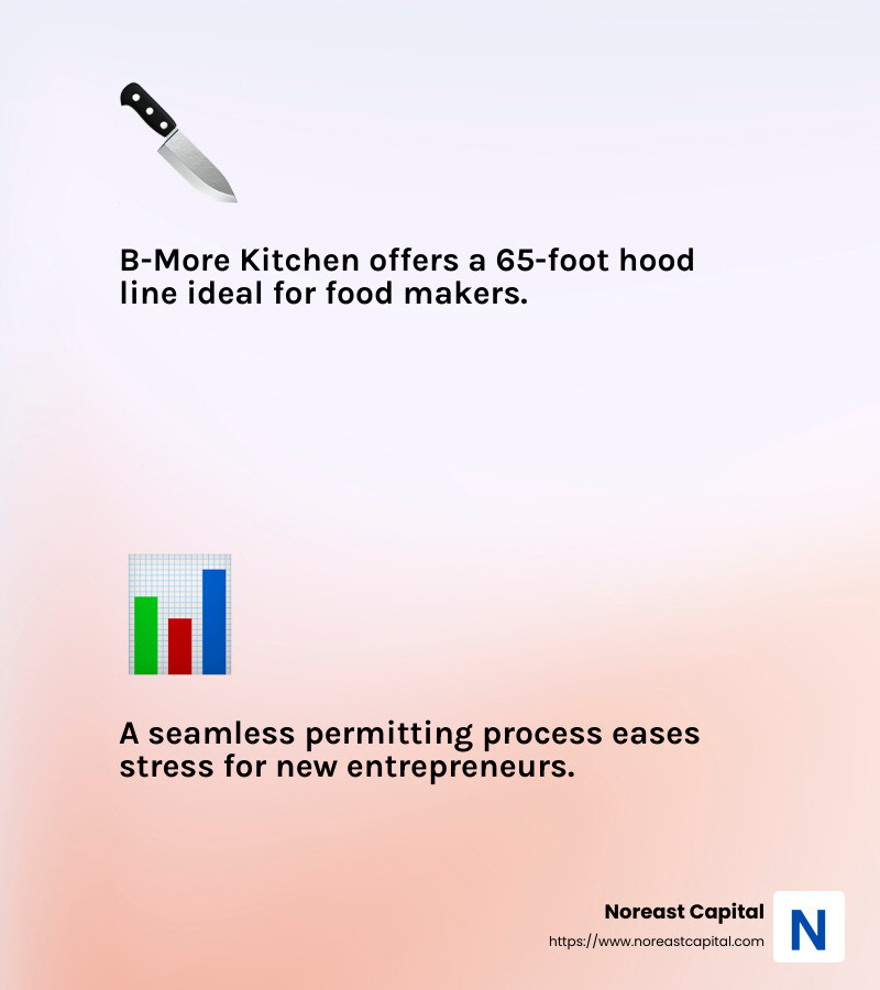Liz Bower Quote - catering kitchen rentals infographic 2_facts_emoji_light-gradient