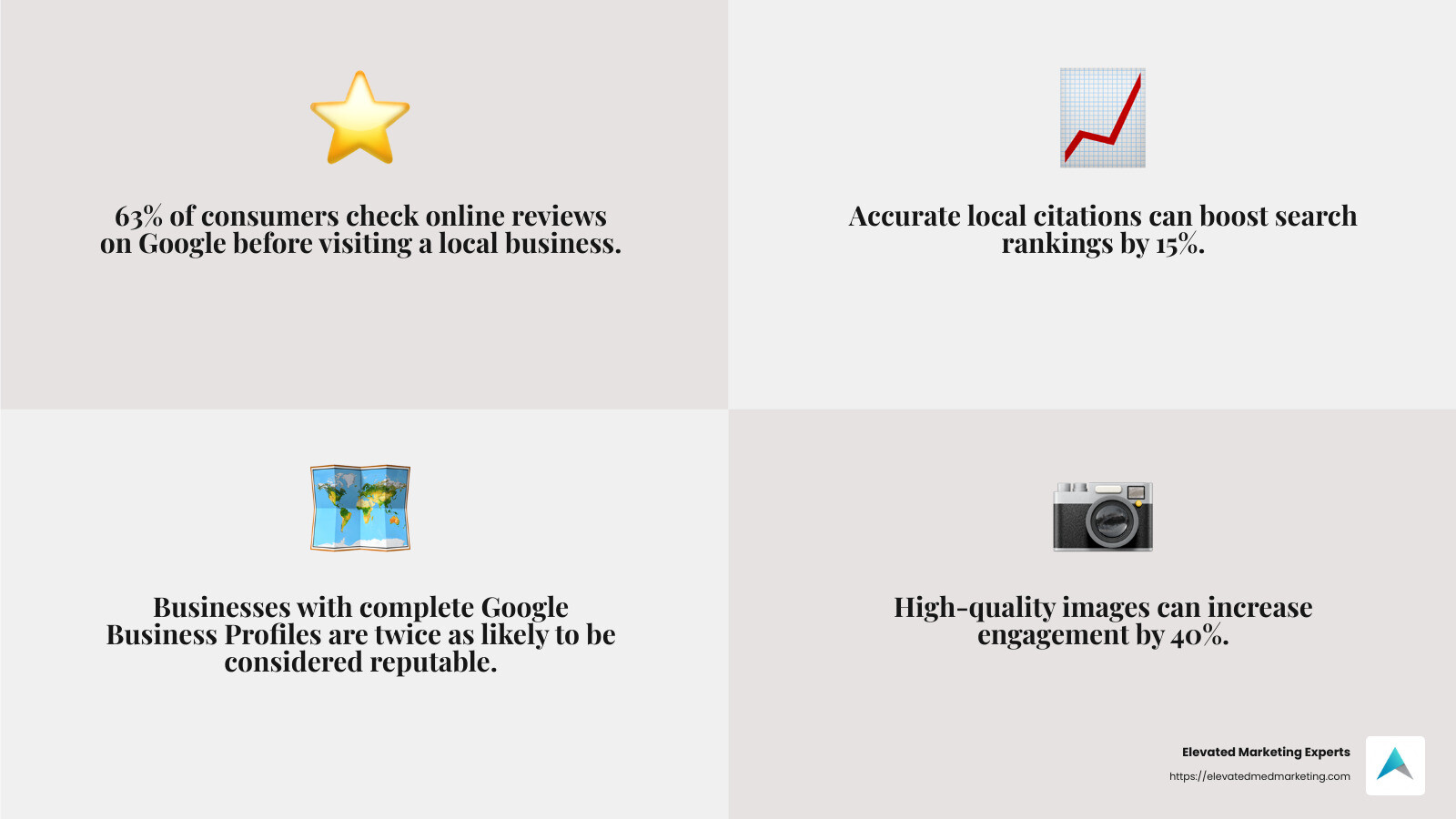 Positive reviews can significantly impact your local SEO as Google considers reviews in their own local rankings. - Medical spa search engine optimization infographic 4_facts_emoji_grey