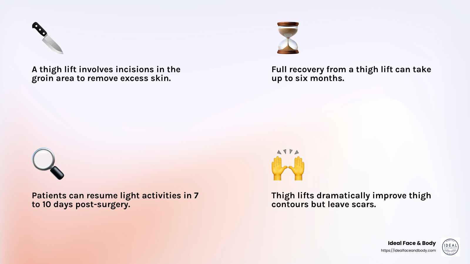 Thigh Lift Recovery Timeline - tighten loose skin thighs infographic 4_facts_emoji_light-gradient
